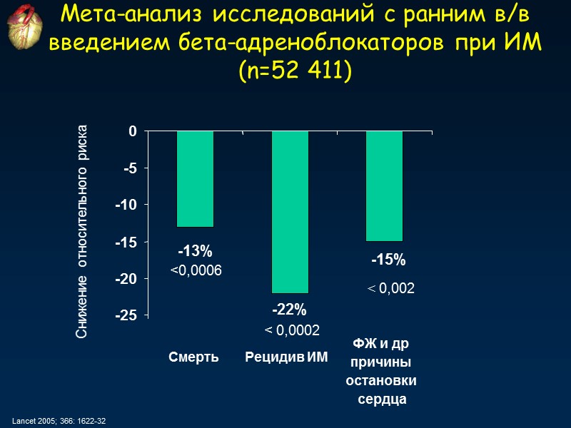 Мета-анализ исследований с ранним в/в введением бета-адреноблокаторов при ИМ (n=52 411) Lancet 2005; 366: